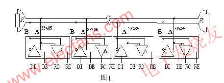 總線匹配有兩種方法，一種是加匹配電阻 m.sdkjxy.cn