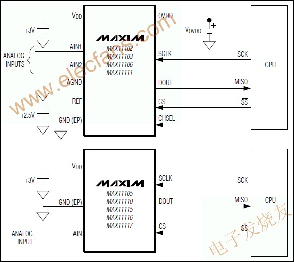 模/數(shù)轉(zhuǎn)換器(ADC) MAX11102 m.sdkjxy.cn