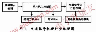 交通信號機硬件整體 m.sdkjxy.cn