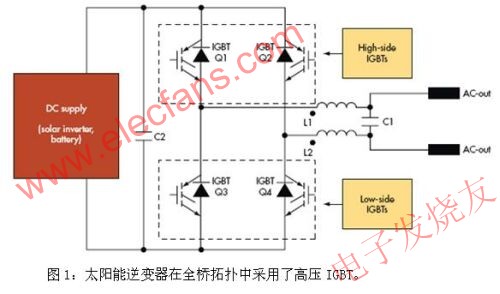 電源逆變器一般采用全橋拓撲 m.sdkjxy.cn