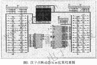 　漢字點陣的控制電路 m.sdkjxy.cn