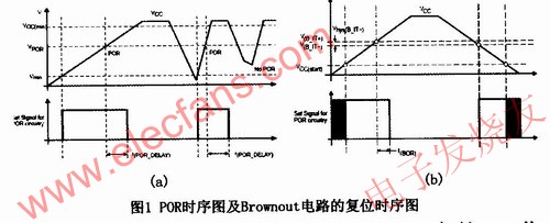 POR時(shí)序見圖1(a)所示 m.sdkjxy.cn