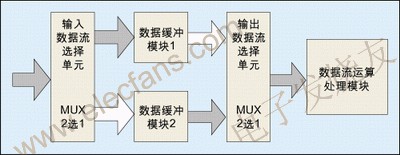 典型的乒乓操作方法 m.sdkjxy.cn