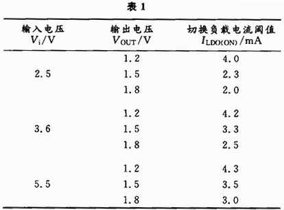 仿真結果數(shù)據(jù)