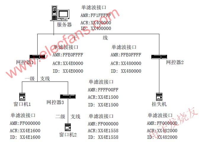  網(wǎng)絡參數(shù)配置圖 m.sdkjxy.cn