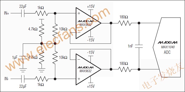 MAX9632低噪聲，高精度，寬帶運算放大器 m.sdkjxy.cn
