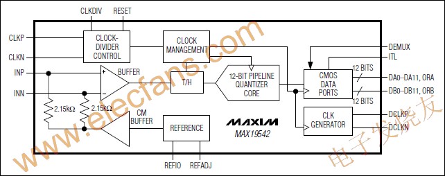 MAX19542 模擬-數(shù)字轉(zhuǎn)換器(ADC) m.sdkjxy.cn