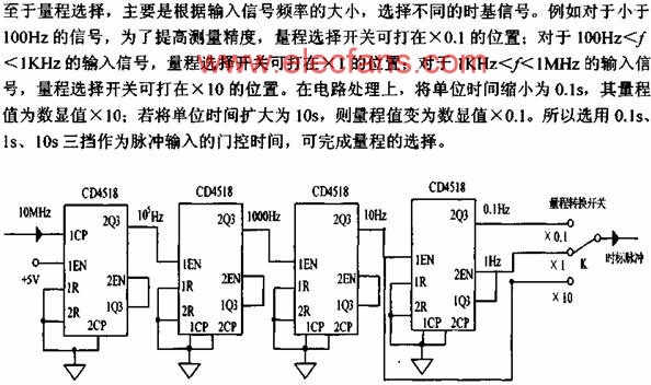 m.sdkjxy.cn 分頻器及量程選擇電路