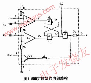 555定時(shí)器的基本結(jié)構(gòu) m.sdkjxy.cn