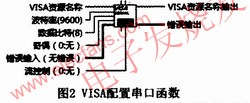 VISA配置串口 m.sdkjxy.cn