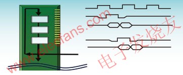 DDR3 SDRAM DIMM：飛行時間偏移降低了SSN，數(shù)據(jù)必須被控制器調(diào)高到兩個時鐘周期。 m.sdkjxy.cn