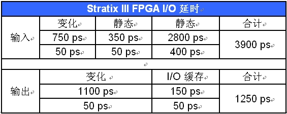 表1：分辨率和絕對值待定特性。