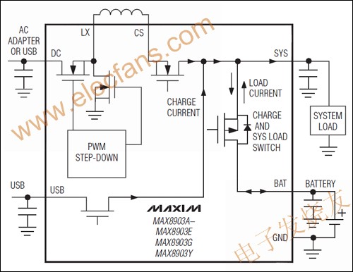 MAX8903A/MAX8903C/MAX8903D單節(jié)Li+電池充電器 m.sdkjxy.cn