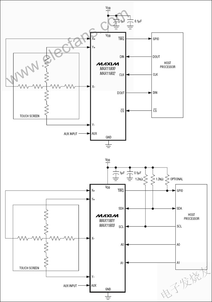 MAX11800–MAX11803低功耗觸摸屏控制器 m.sdkjxy.cn