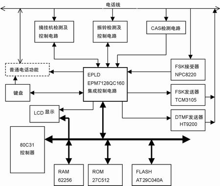 系統(tǒng)硬件原理框圖 m.sdkjxy.cn
