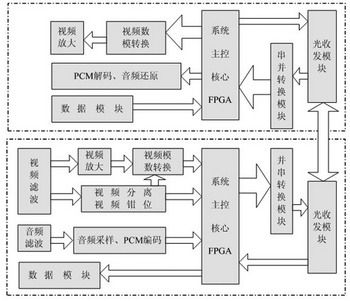 該系統(tǒng)的系統(tǒng)框圖 m.sdkjxy.cn
