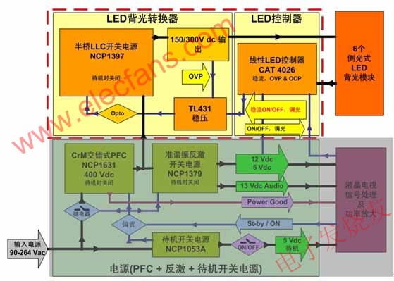 大屏幕LED背光液晶電視側(cè)光式方案(黃色背景部分) m.sdkjxy.cn