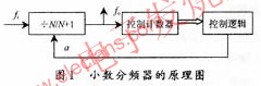 小數分頻器 m.sdkjxy.cn
