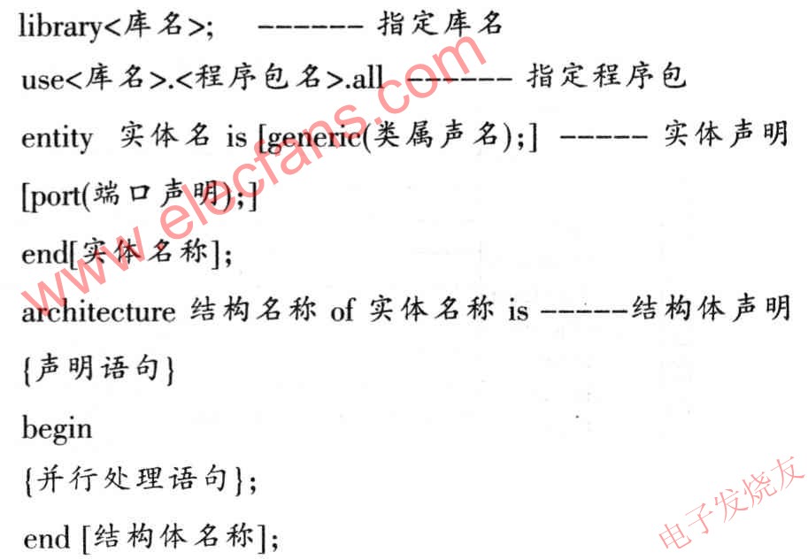 VHDL語(yǔ)言程序設(shè)計(jì)的基本語(yǔ)法結(jié)構(gòu) m.sdkjxy.cn