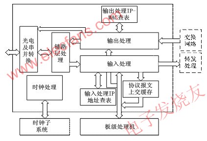 基于FPGA的數(shù)據(jù)中繼器設(shè)計(jì)結(jié)構(gòu) m.sdkjxy.cn