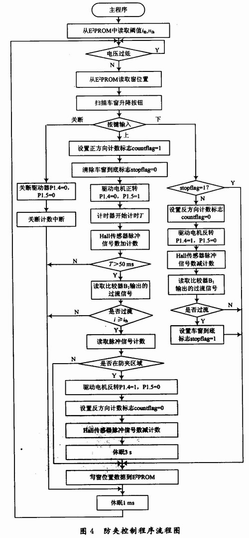 防夾電動(dòng)車窗軟件設(shè)計(jì)