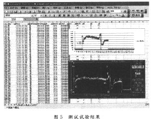 試驗(yàn)結(jié)果