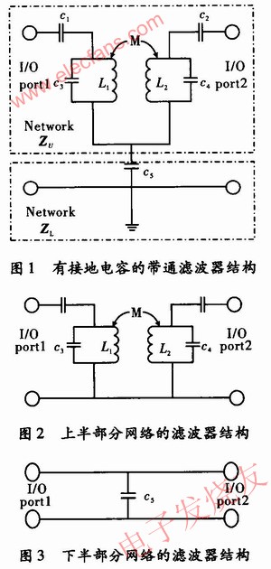 具有傳輸零點濾波器設計原理 m.sdkjxy.cn