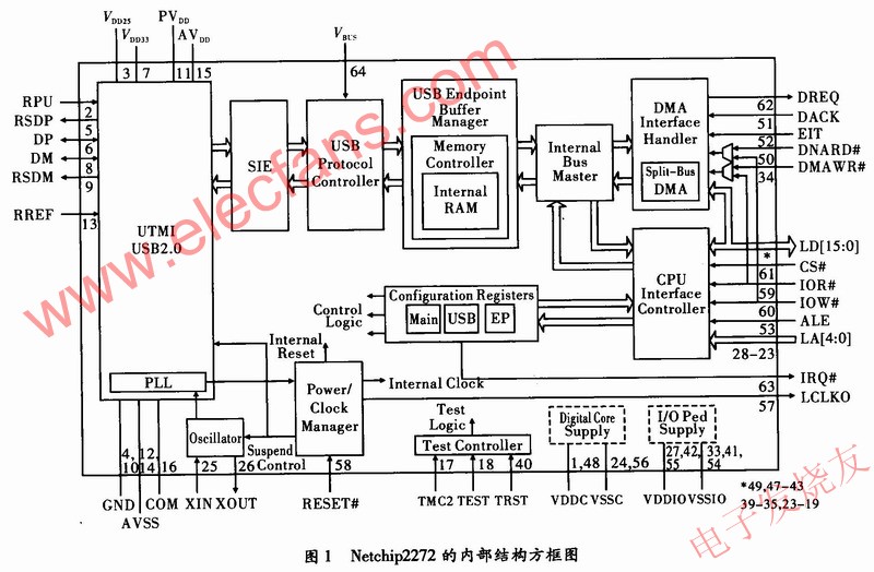 Netchip2272 m.sdkjxy.cn
