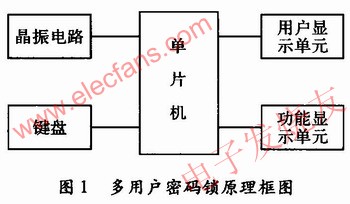 多用戶密碼鎖電路設(shè)計 m.sdkjxy.cn