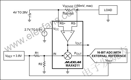 測(cè)量電池的充電電流的ADC m.sdkjxy.cn