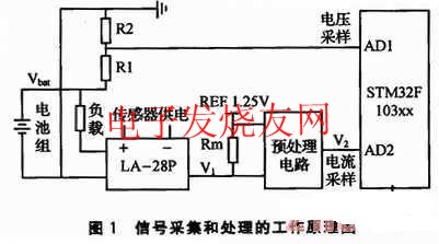 蓄電池組信號采集和處理的工作原理 m.sdkjxy.cn