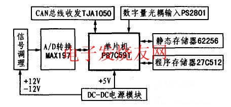 信號采集節(jié)點硬件結(jié)構(gòu) m.sdkjxy.cn