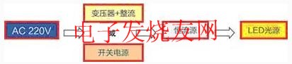 直流驅(qū)動(dòng)LED光源的系統(tǒng)應(yīng)用方案 m.sdkjxy.cn