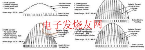 PFC工作模式概述 m.sdkjxy.cn