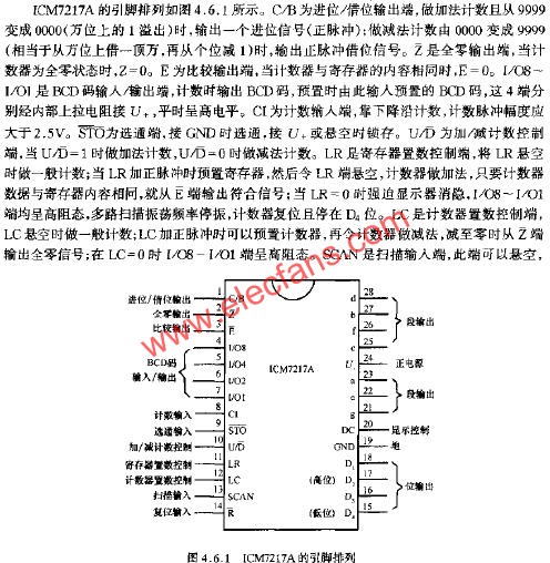 ICM7217的引腳排列  m.sdkjxy.cn