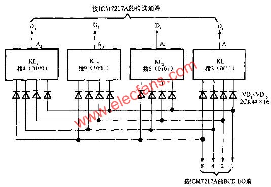 ICM7217與指輪開關(guān)的接線  m.sdkjxy.cn