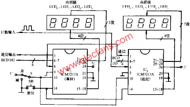 8位十進(jìn)制可逆計(jì)數(shù)器電路  m.sdkjxy.cn