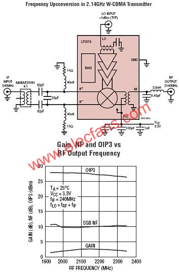 LT5579典型應(yīng)用電路  m.sdkjxy.cn