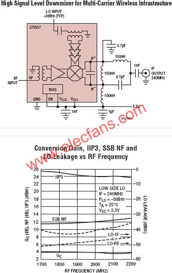 LT5557典型應(yīng)用電路  m.sdkjxy.cn