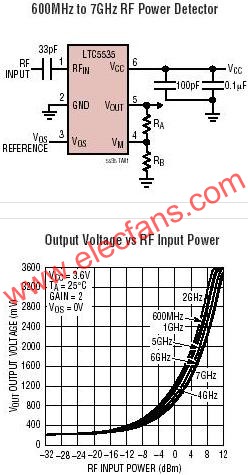 LTC5535典型應(yīng)用電路  m.sdkjxy.cn