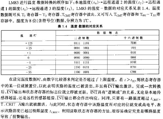 溫度-數(shù)據(jù)的對應關系