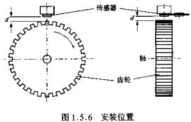 KMI15-1安裝位置  m.sdkjxy.cn