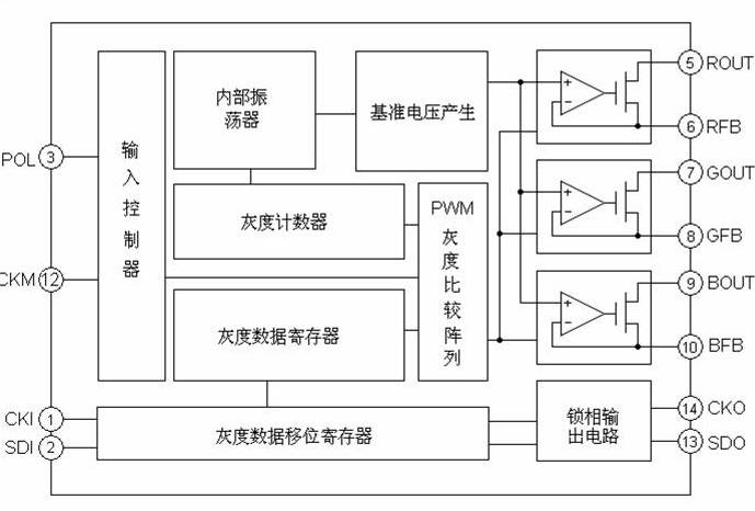 這是一張縮略圖，點(diǎn)擊可放大。
按住CTRL，滾動鼠標(biāo)滾輪可自由縮放