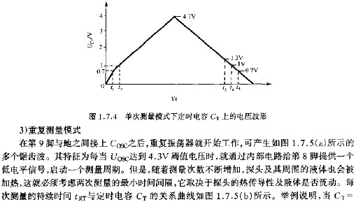 單次測量模式下定時(shí)電容CT上的電壓波形