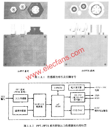 PPT、PPTR系列智能壓力傳感器的內(nèi)部框圖  m.sdkjxy.cn