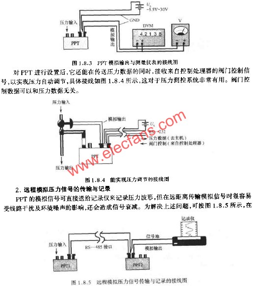 PPT模擬輸出與測(cè)量?jī)x表的接線(xiàn)圖  m.sdkjxy.cn