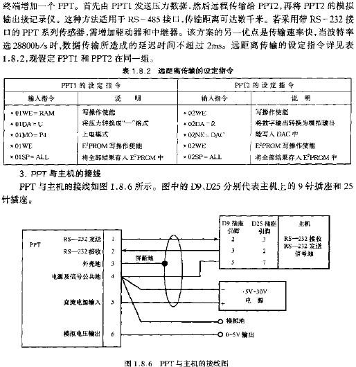 PPT與主機(jī)的接線(xiàn)圖