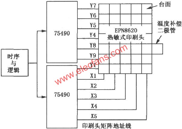 SN75490熱敏式印刷頭驅(qū)動器  m.sdkjxy.cn