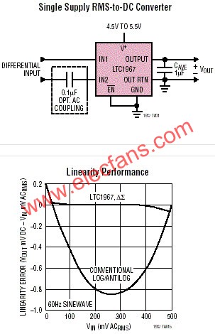LTC1967典型應用  m.sdkjxy.cn