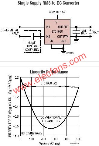 LTC1968典型應(yīng)用  m.sdkjxy.cn